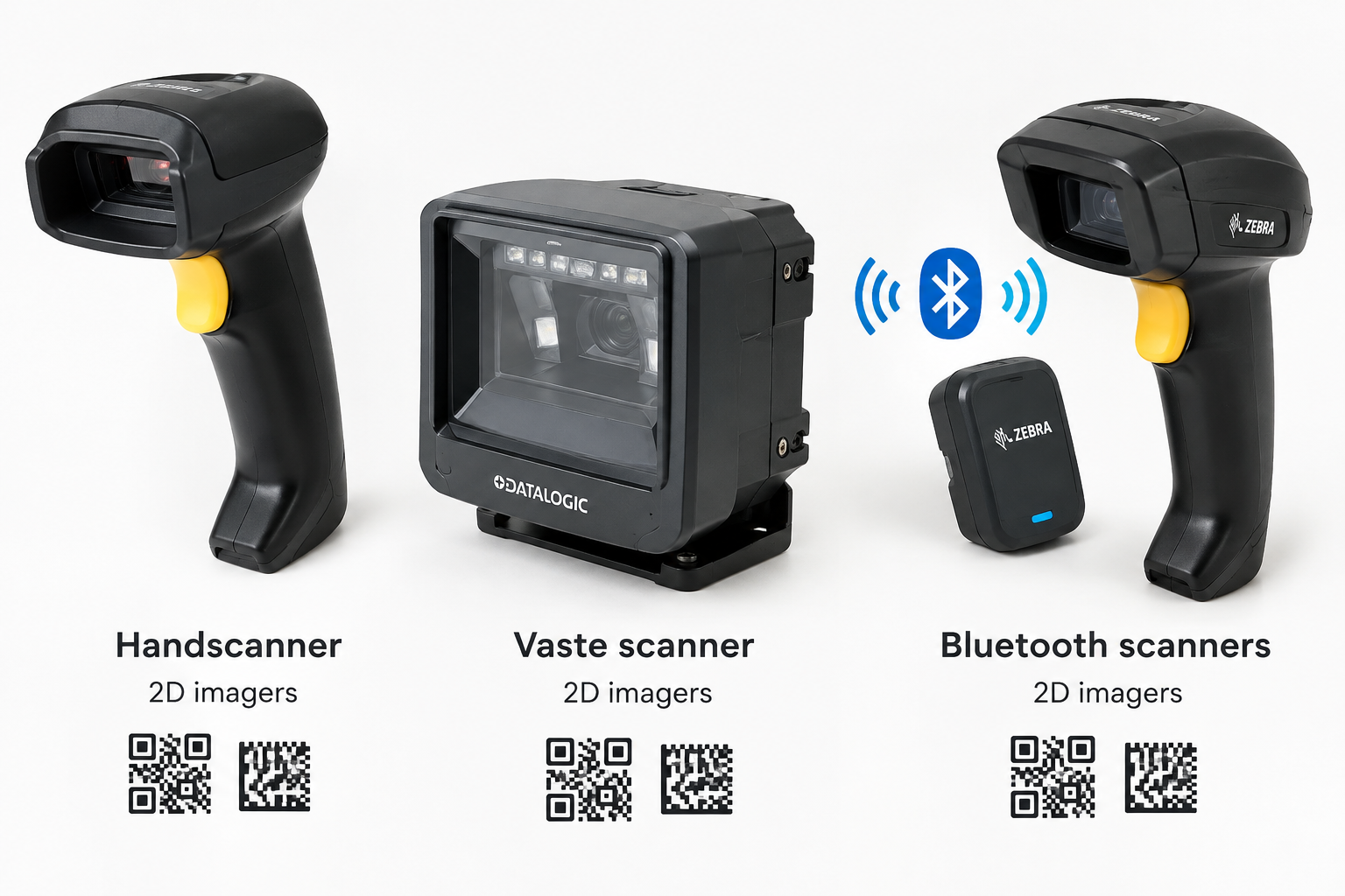 Barcodescanners